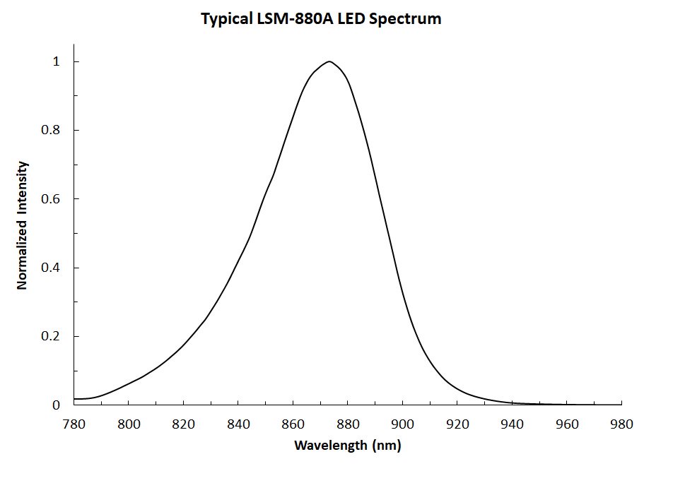 LSM-880A